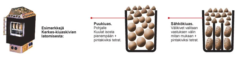 Kerkes kiuaskivien ladontaohje